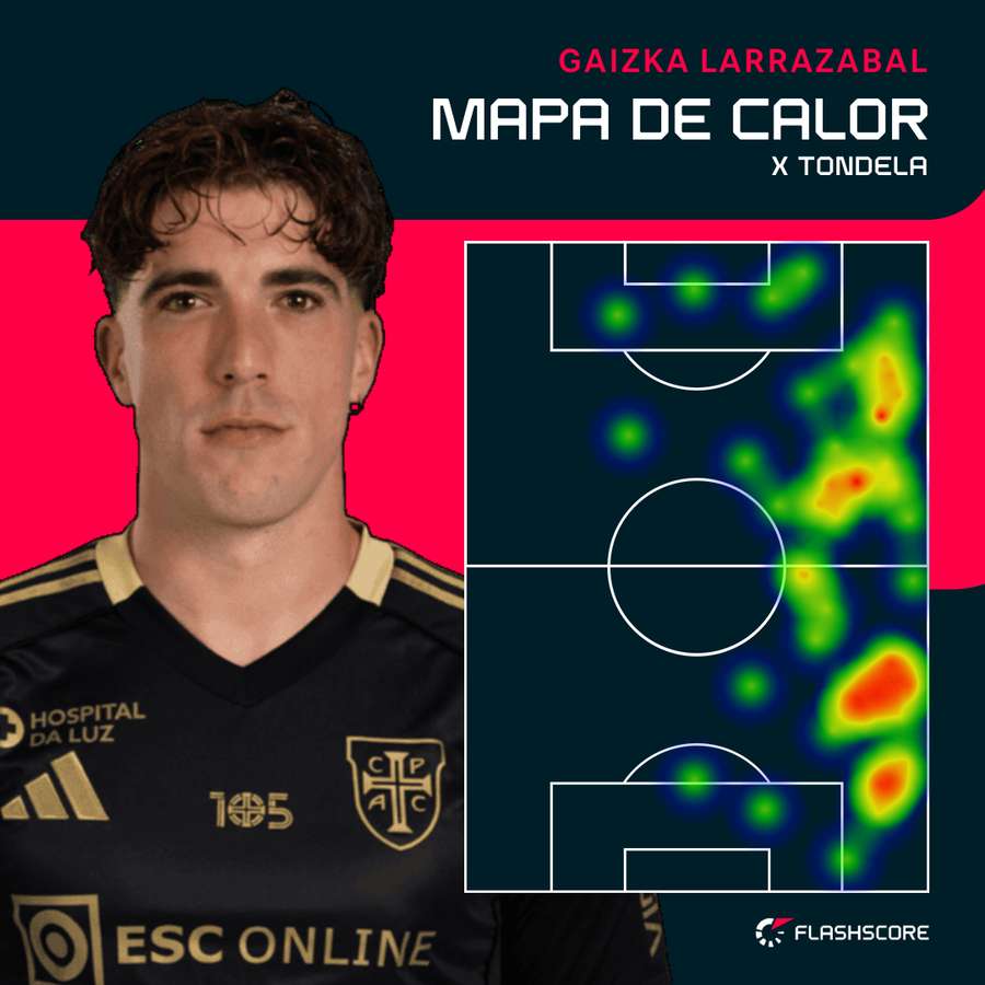 O raio de ação de Larrazabal