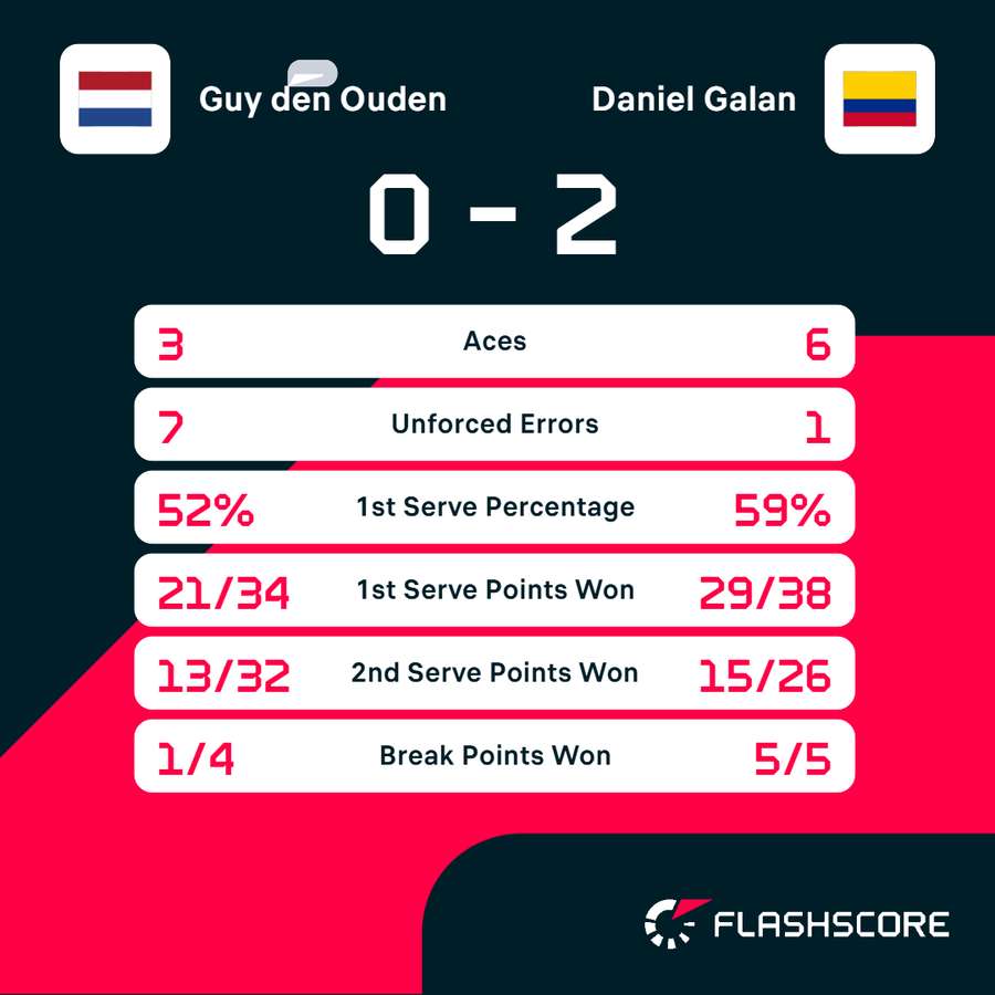 Key match stats Key match stats