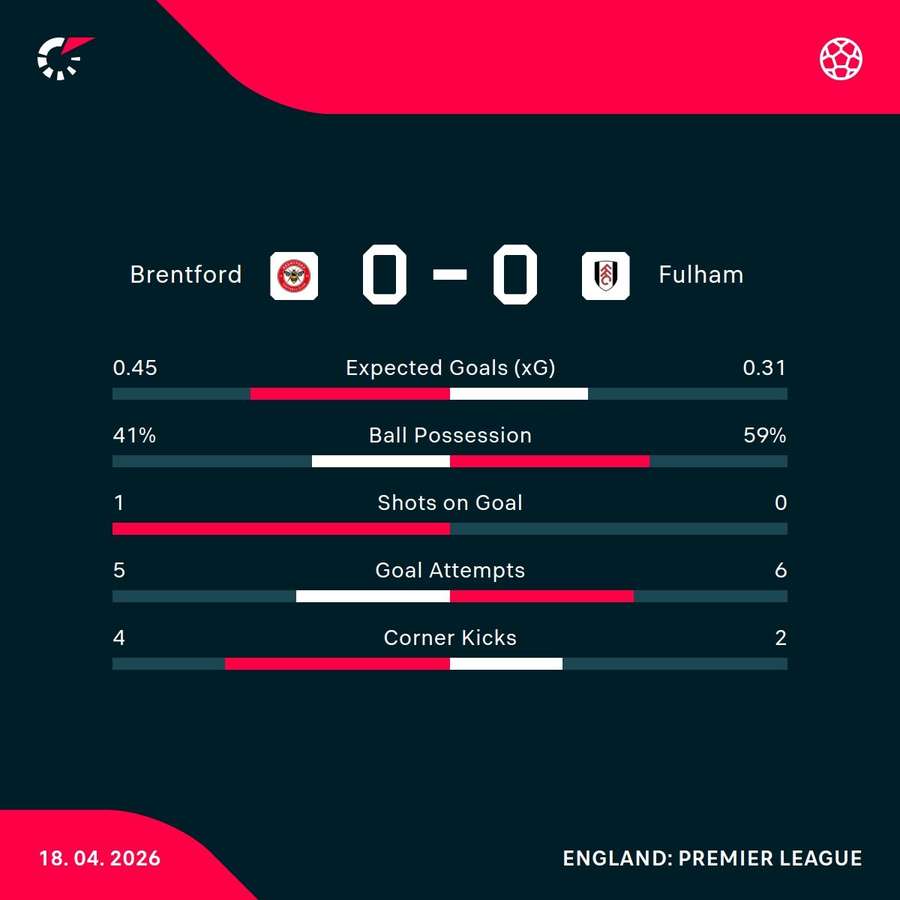HT stats HT stats