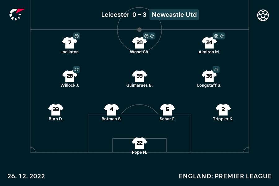 Da Newcastle slog Leicester på Boxing Day, var der mange af indkøbene fra januar og sommerens transfervindue i startopstillingen.
