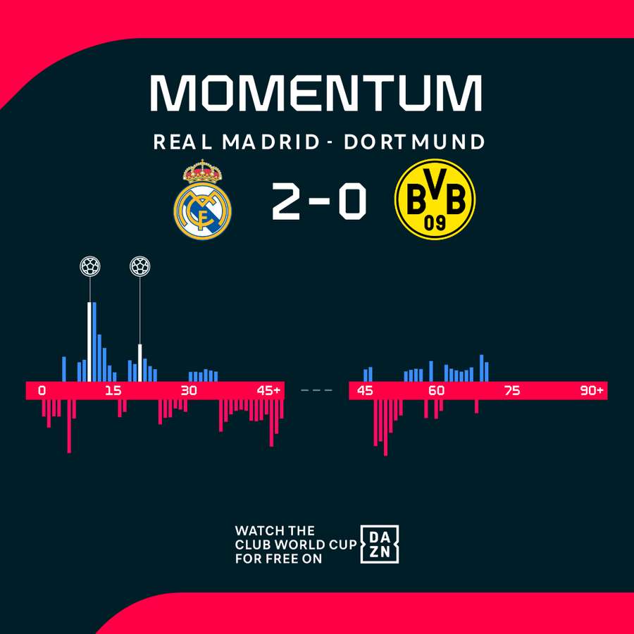 Das Momentum