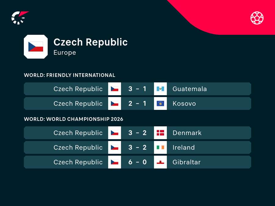 Czech Republic form Czech Republic form