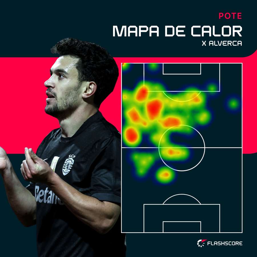 O raio de ação de Pote