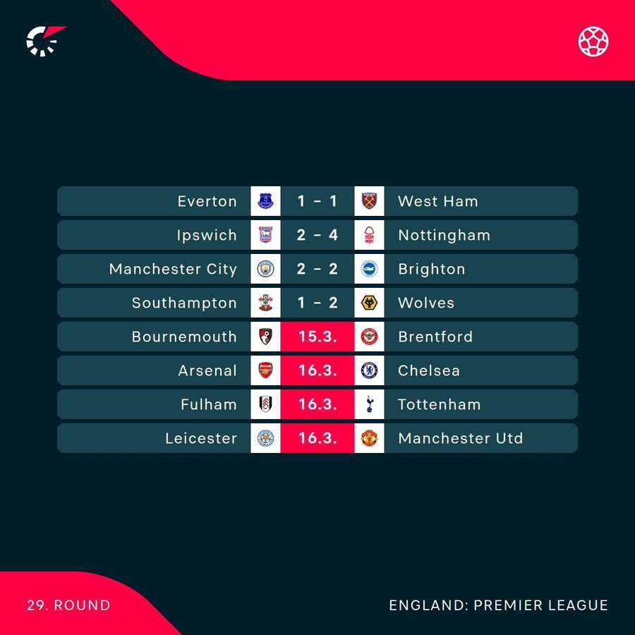 Die heutigen Premier League -Ergebnisse