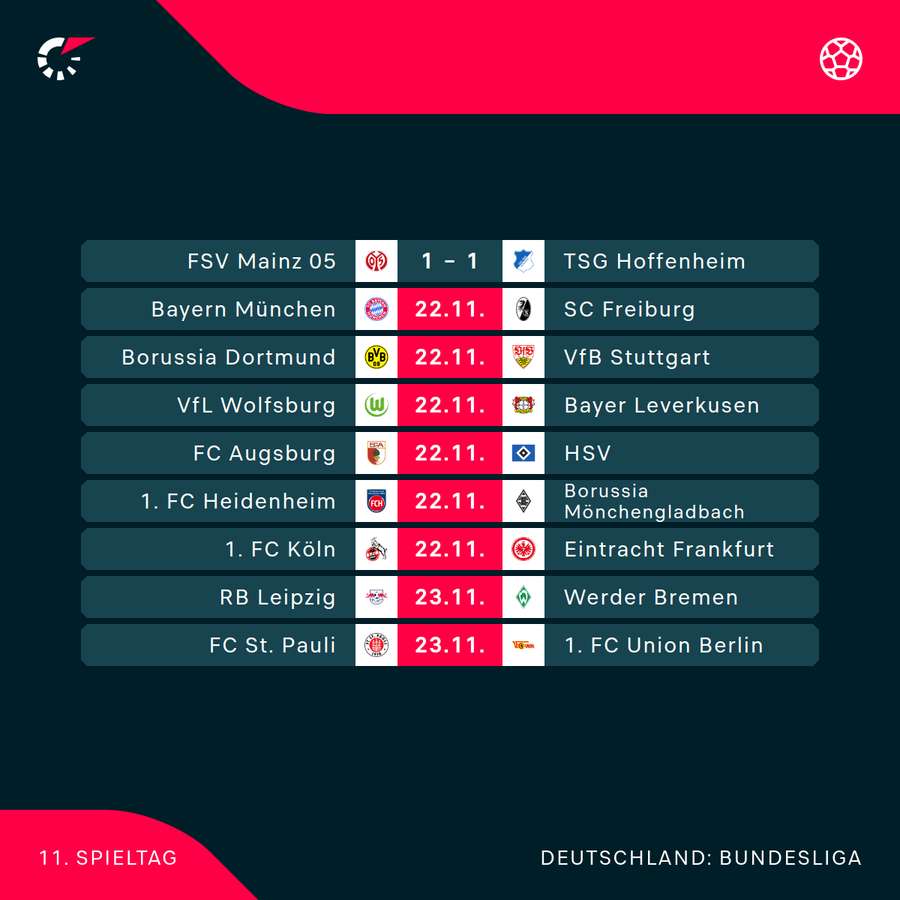 Der 11. Spieltag im Überblick