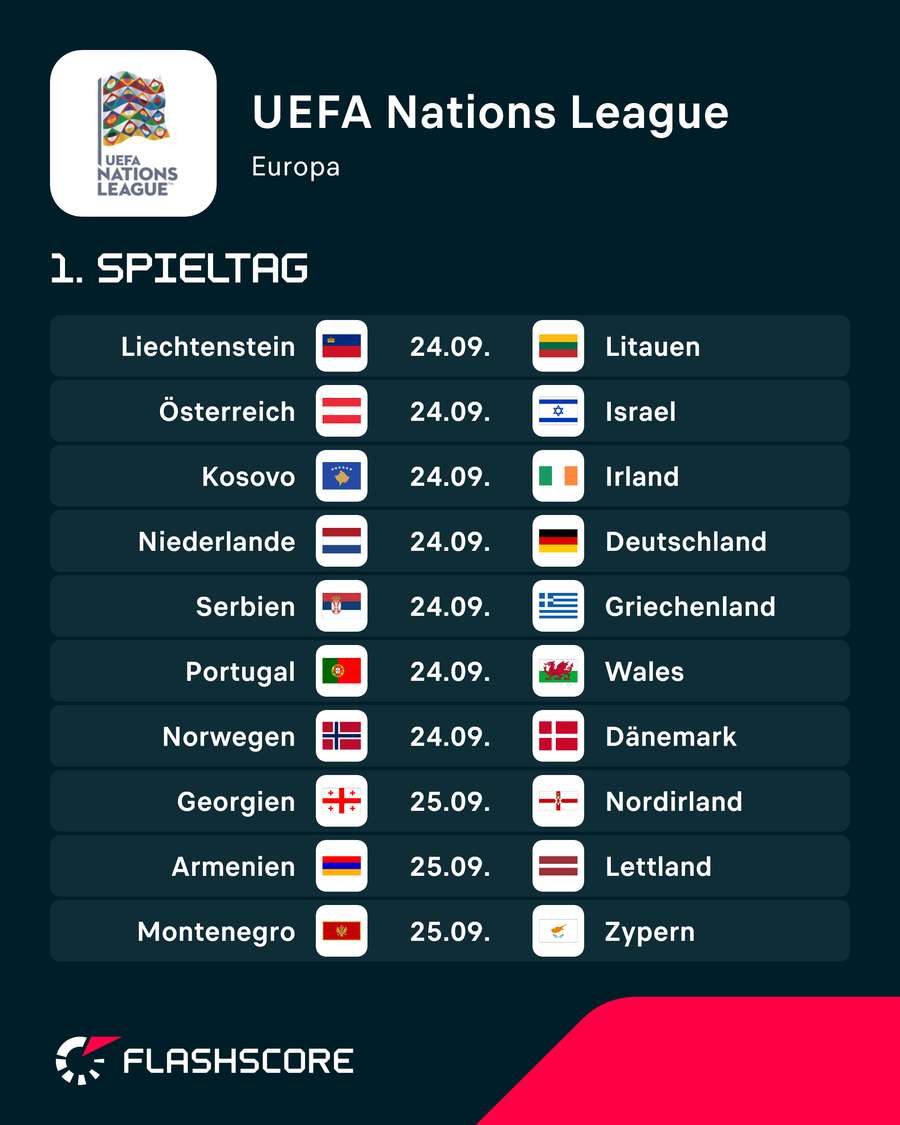 Heutige Spiele: Nations League – Liga A