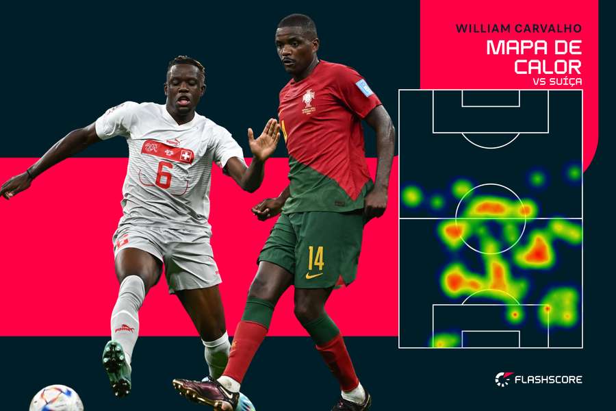 O mapa de calor de William Carvalho