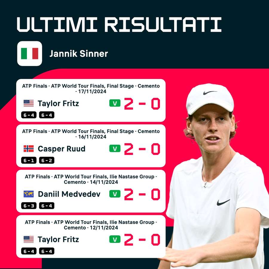Jannik Sinner