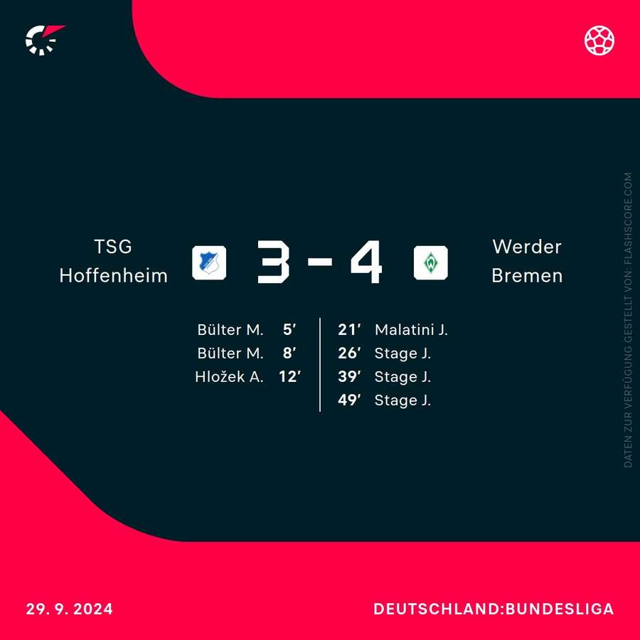 Hoffenheim vs. Bremen – 29.09.2024