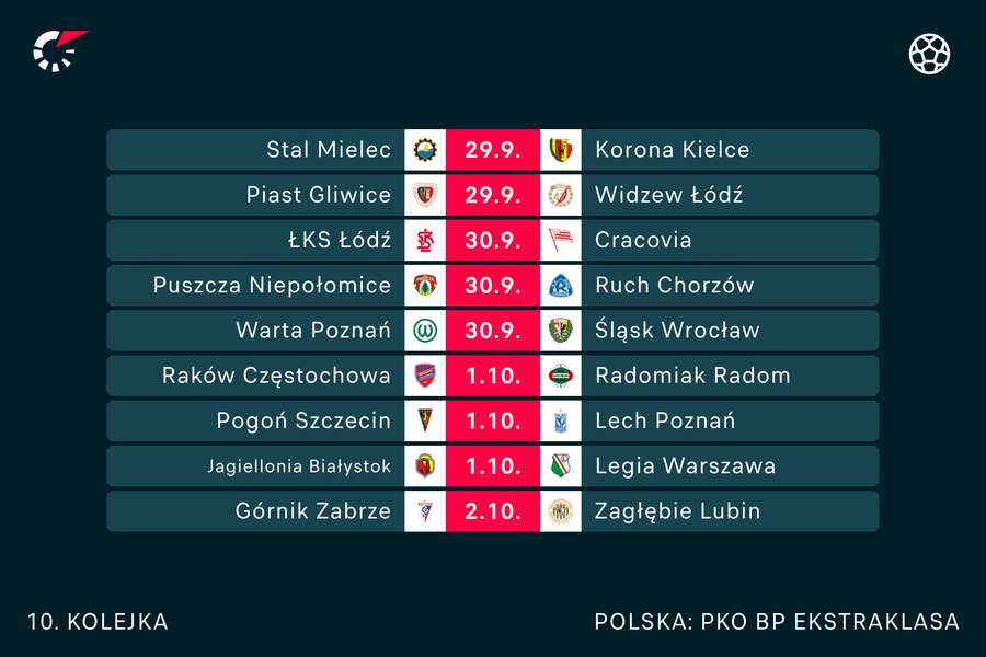 Komplet meczów 10. kolejki PKO BP Ekstraklasy