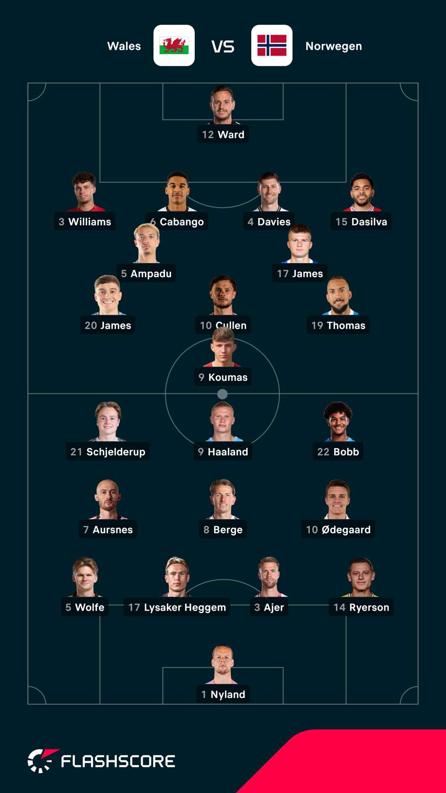 Aufstellungen Wales vs. Norwegen