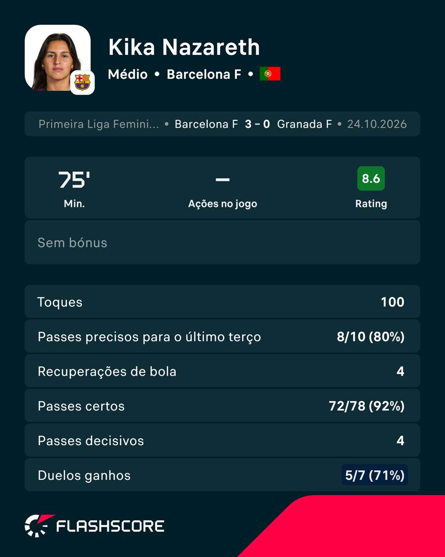 A exibição de Kika Nazareth
