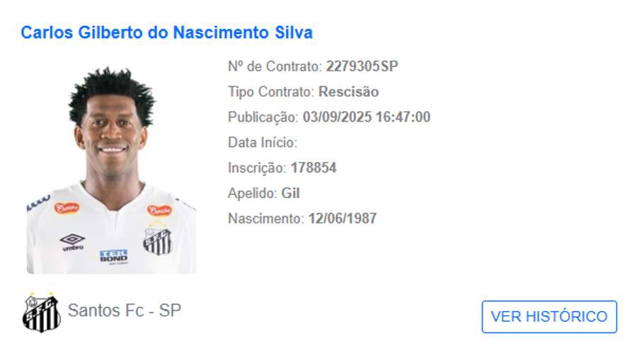 A rescisão de contrato de Gil no BID da CBF