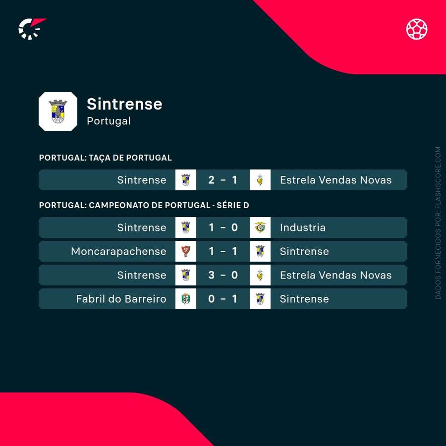 Os últimos resultados do Sintrense