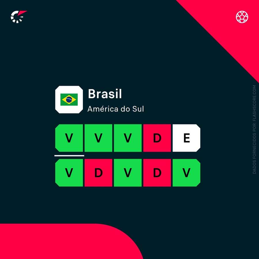 A forma do Brasil A forma do Brasil