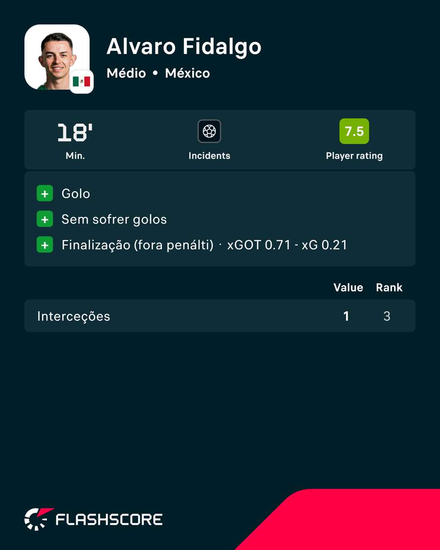 A exibição de Fidalgo contra a República Checa