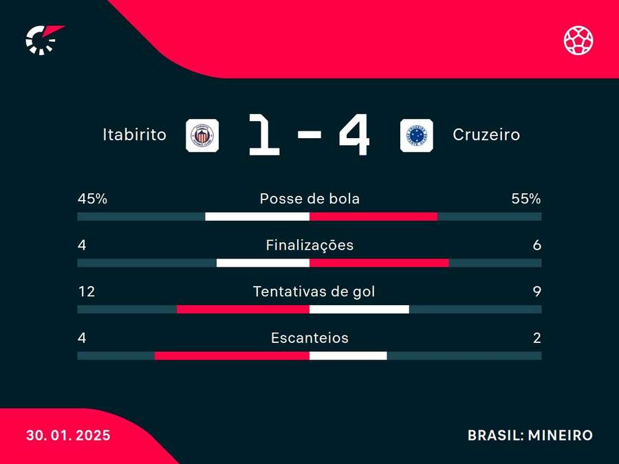 Números do jogo