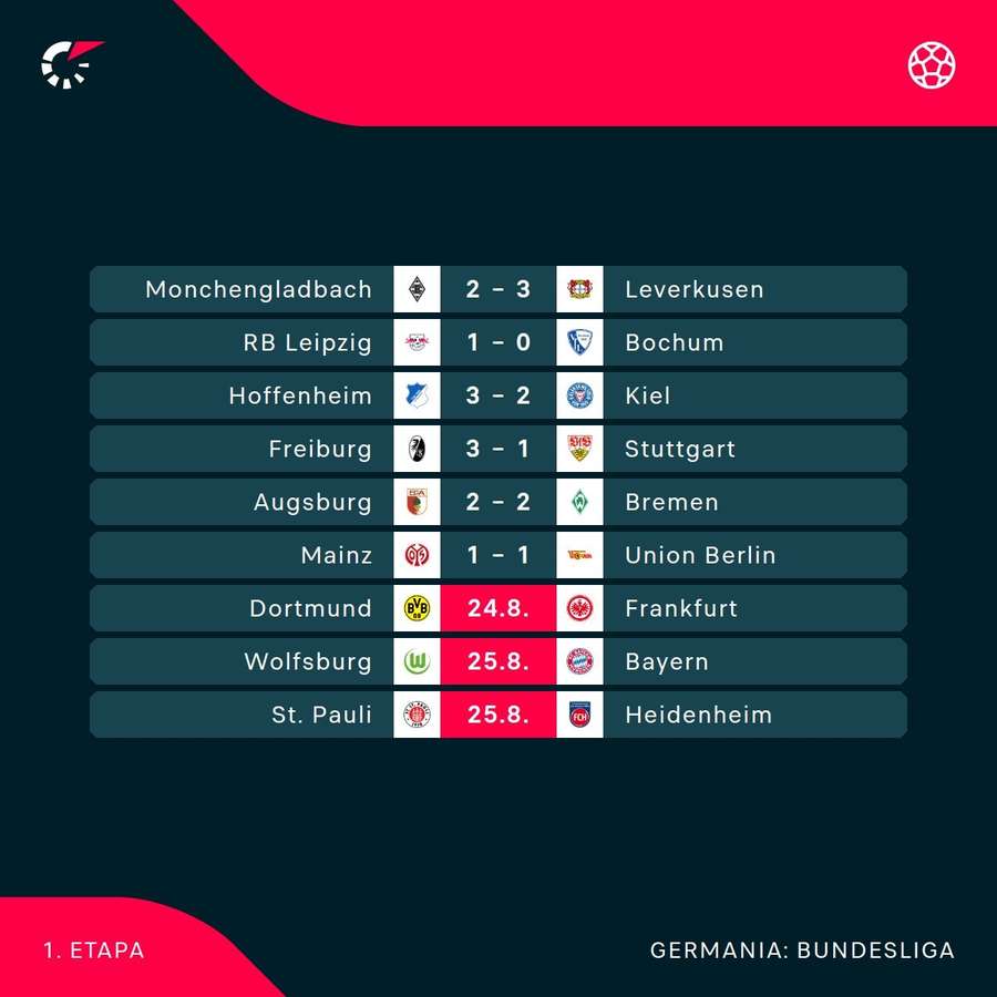 Rezultate Bundesliga