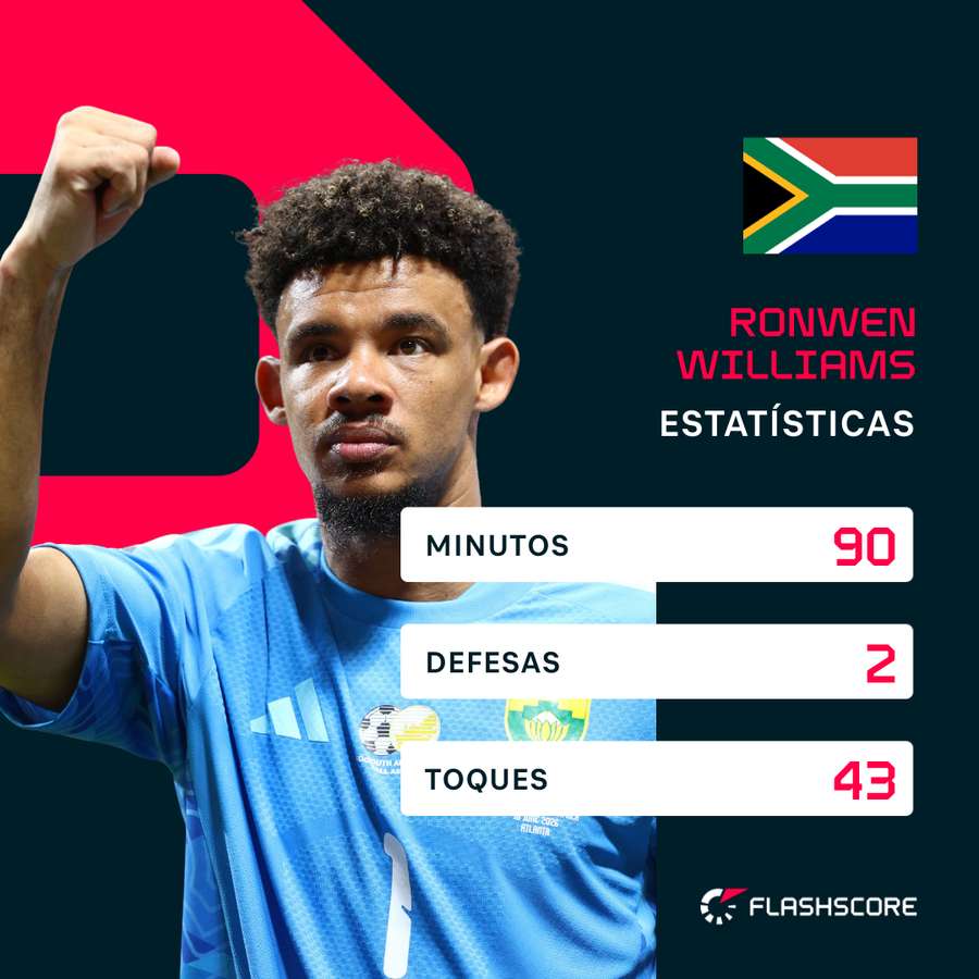 Os números de Ronwen Williams
