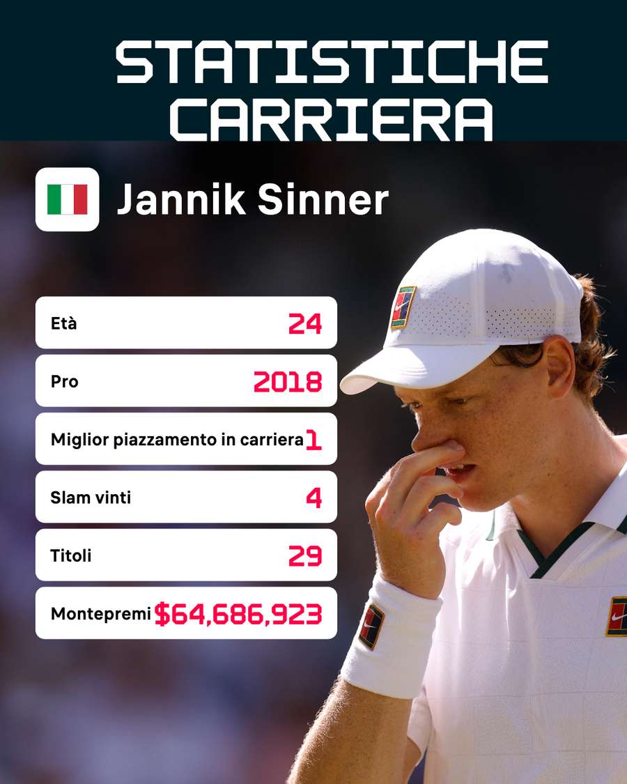 Numeri su Jannik
