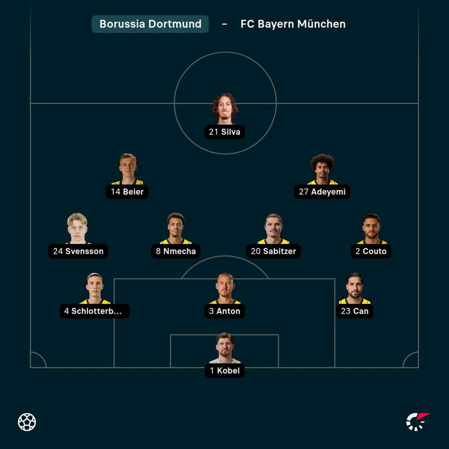 Die erste Elf von Kovac Die erste Elf von Kovac