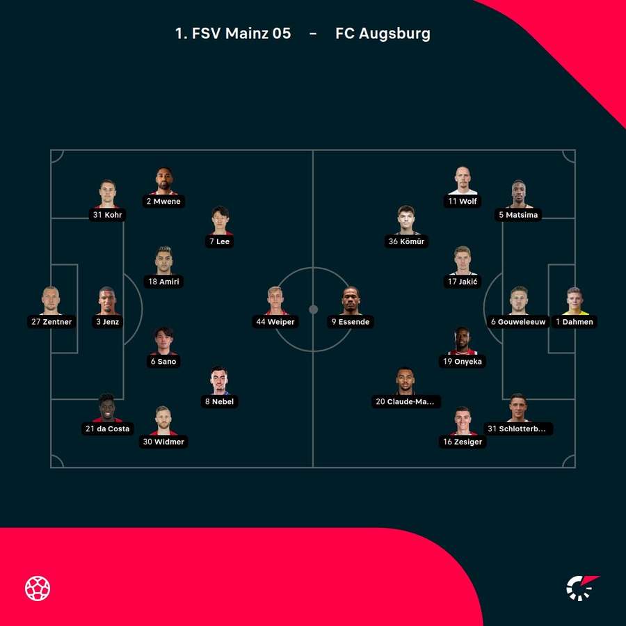 Aufstellungen: Mainz vs. Augsburg