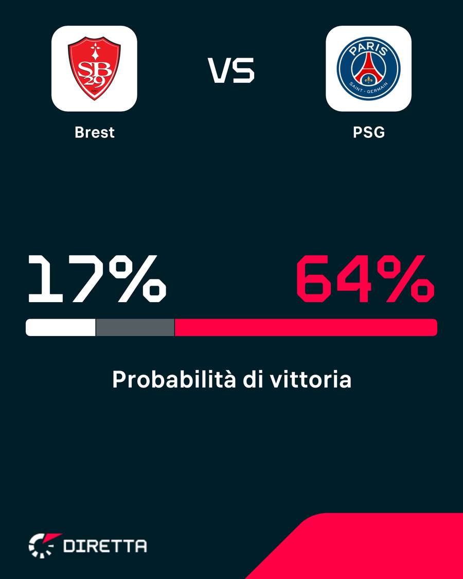 Psg favorito Psg favorito