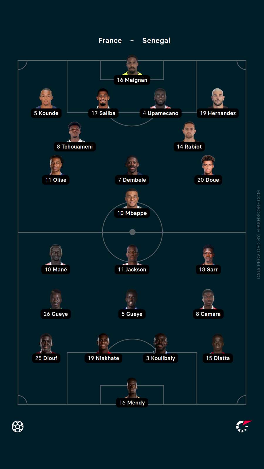 Lineups Lineups