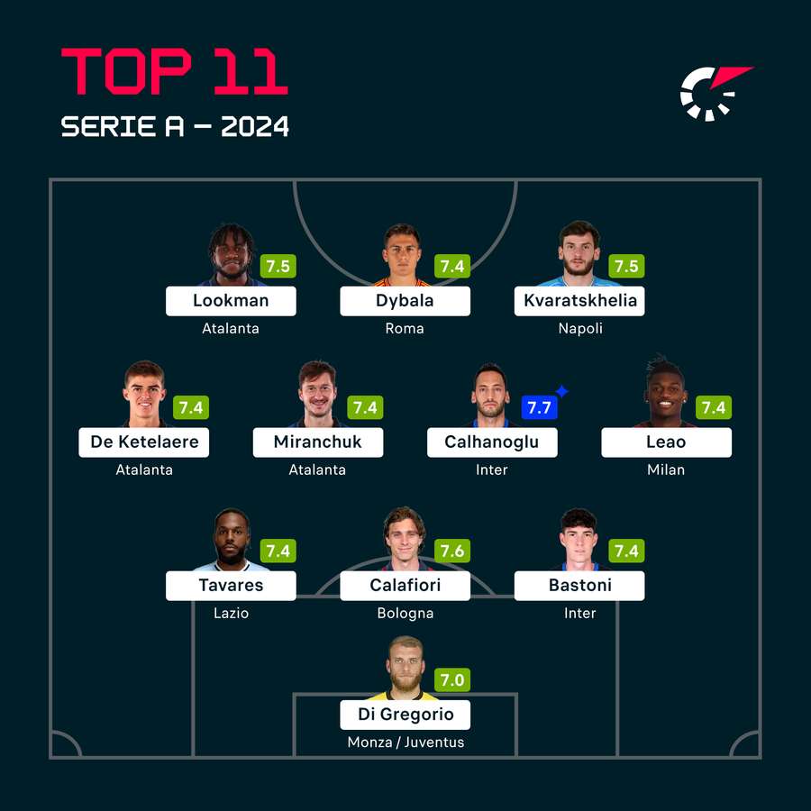 La To XI del 2024