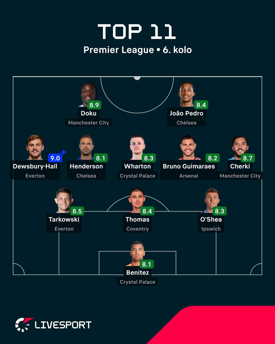Ideální sestava 6. kola Premier League. Ideální sestava 6. kola Premier League.