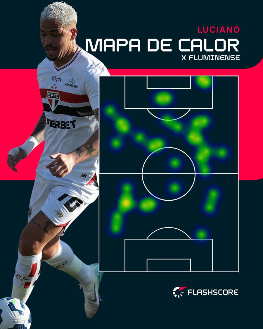 Mapa de calor de Luciano