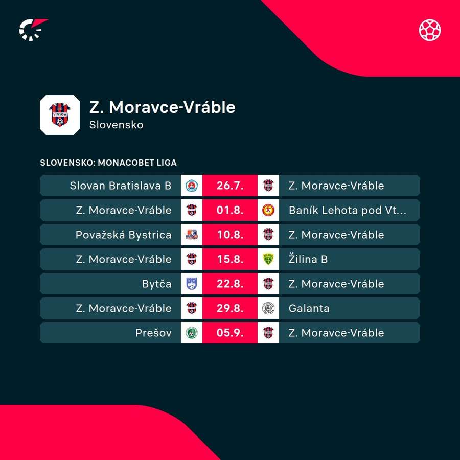 Najbliží program Zlatých Moraviec. Najbliží program Zlatých Moraviec.