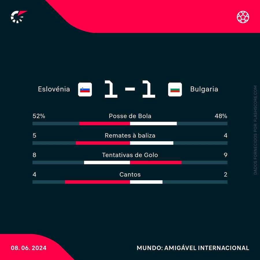 Estatística final da partida