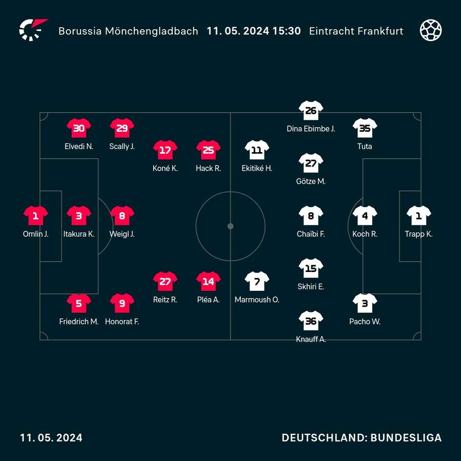 Aufstellungen Mönchengladbach vs. Frankfurt.