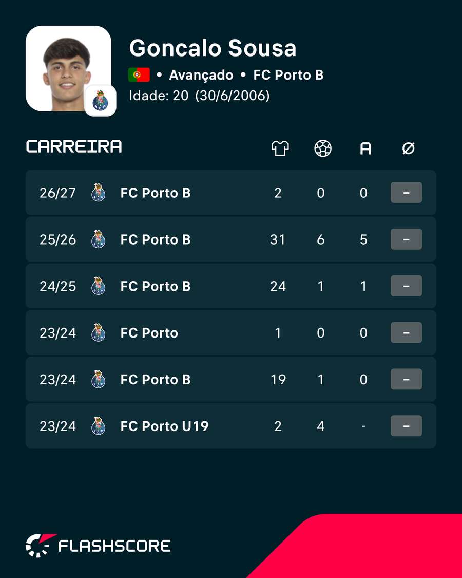 Os números de Gonçalo Sousa Os números de Gonçalo Sousa