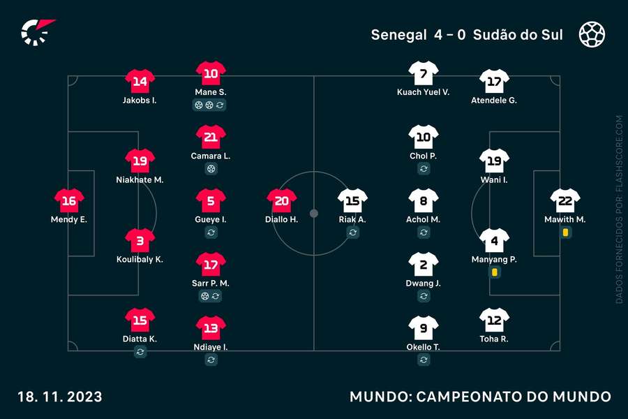 Os onzes iniciais da partida