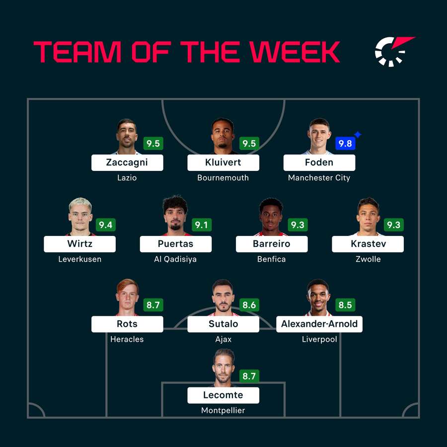 Team of the Week