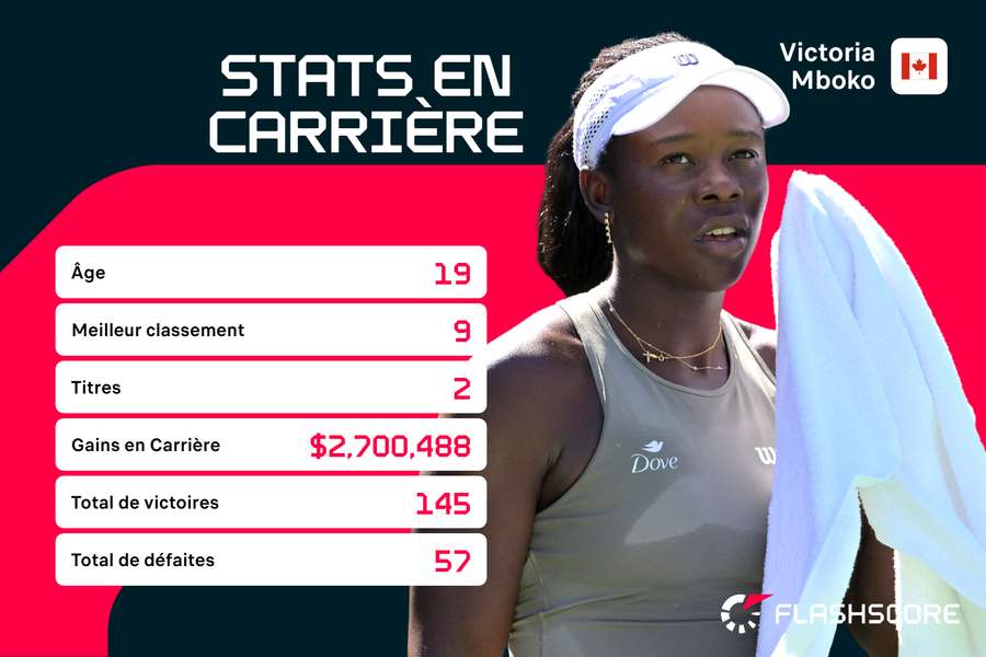 Une carrière naissante mais déjà incroyable.