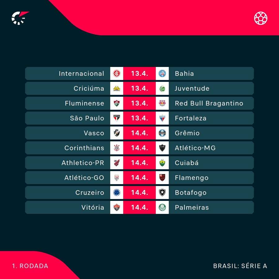 Os jogos da 1ª rodada do Brasileirão