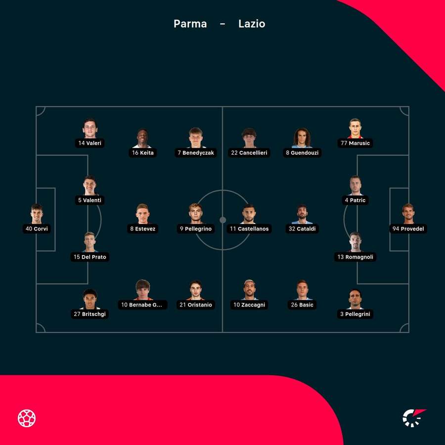 I ventidue in campo I ventidue in campo