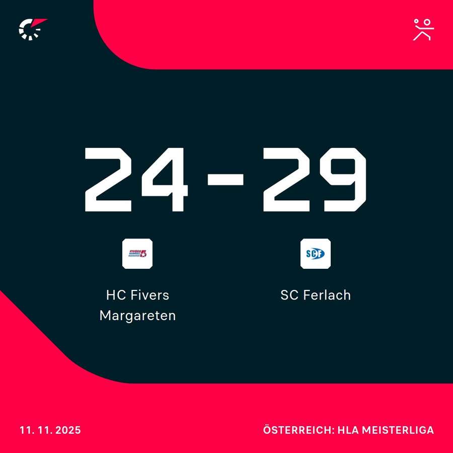 HC Fivers Margareten vs. SC Ferlach HC Fivers Margareten vs. SC Ferlach