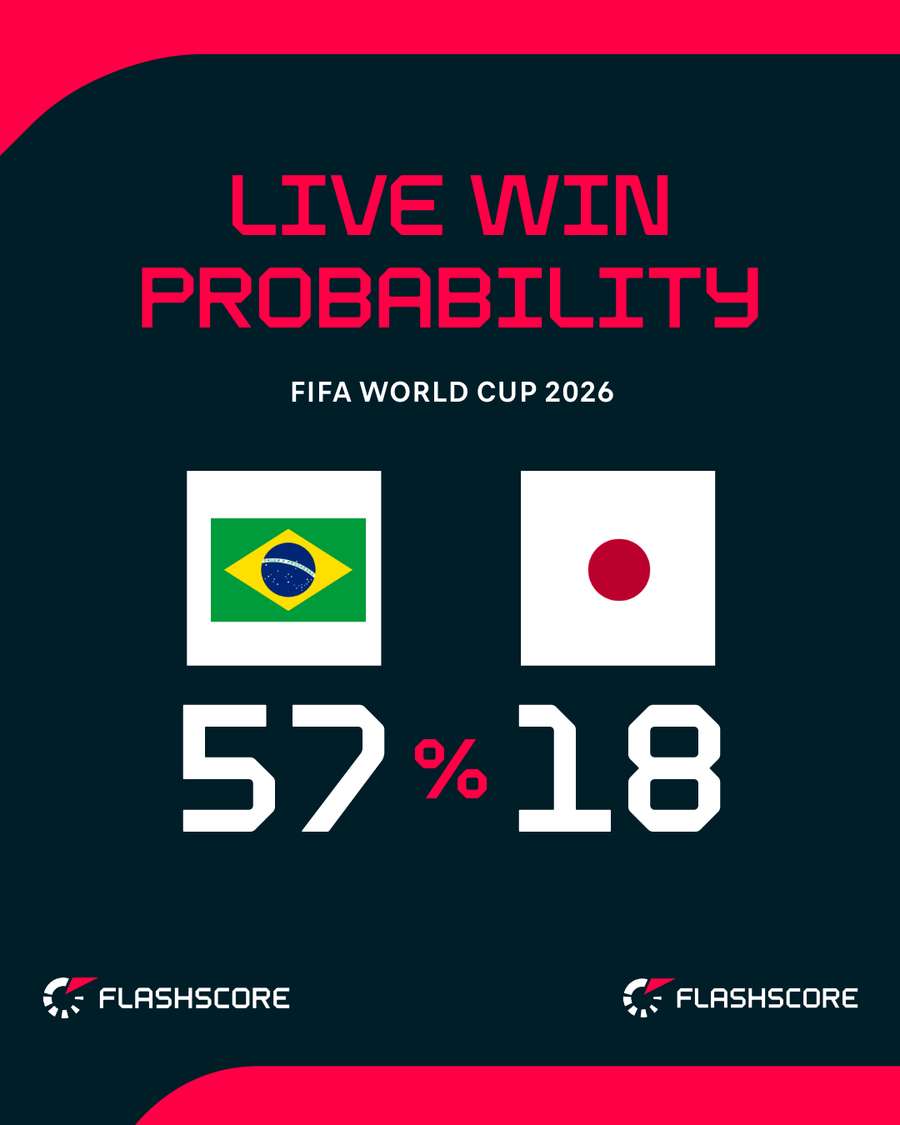 Probabilitate victorie