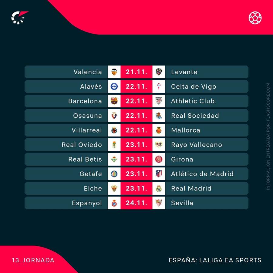 Agenda de la jornada 13 de LaLiga 25/26 Agenda de la jornada 13 de LaLiga 25/26