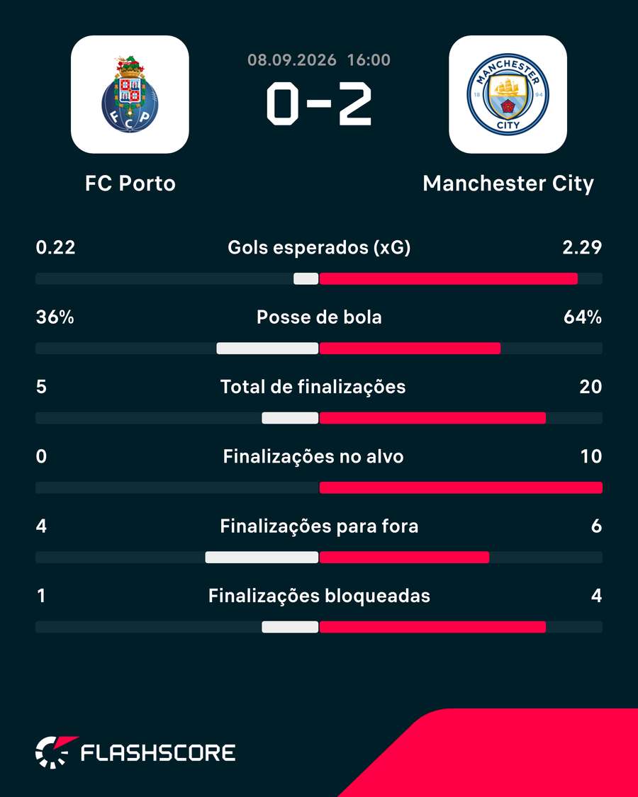Números do jogo Números do jogo