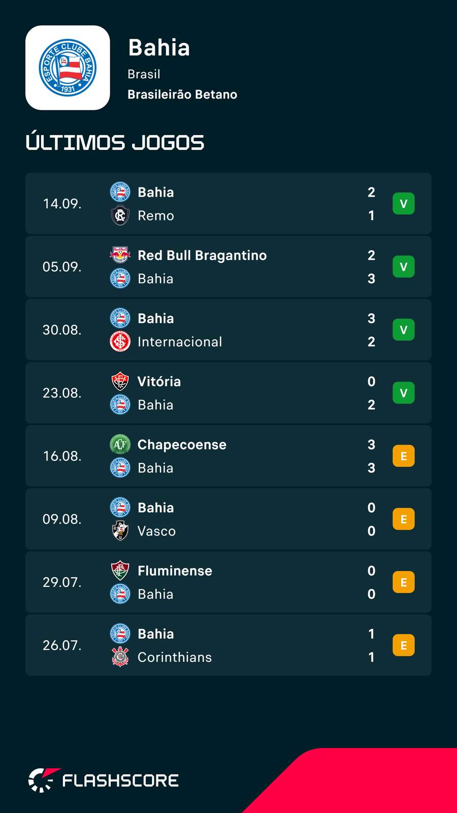 Últimos jogos do Bahia (não inclui sequencia completa) Últimos jogos do Bahia (não inclui sequencia completa)