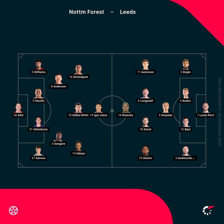 Starting XIs Starting XIs