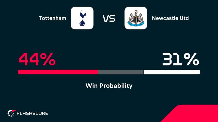 Win probability