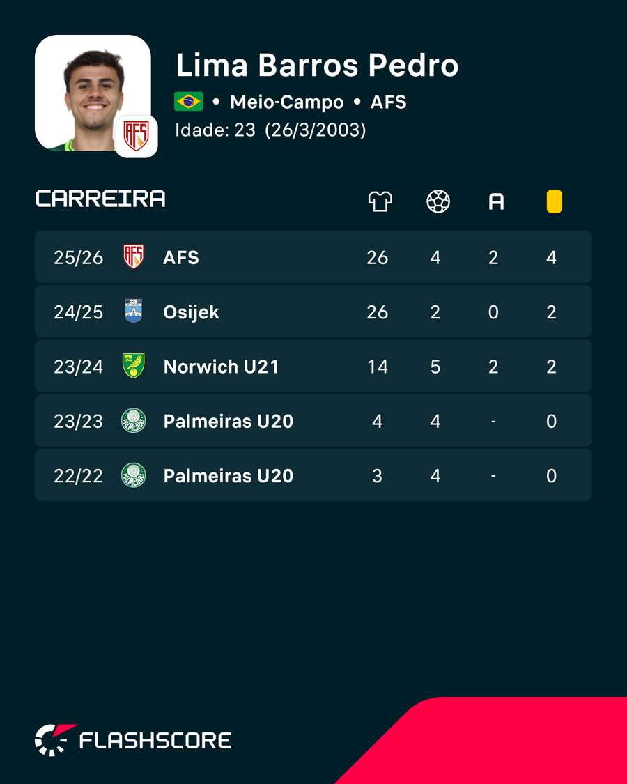 Os números de Pedro Lima Os números de Pedro Lima