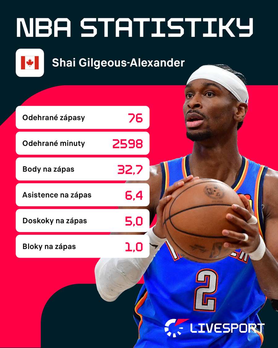 Statistiky Gilgeouse-Alexandera.