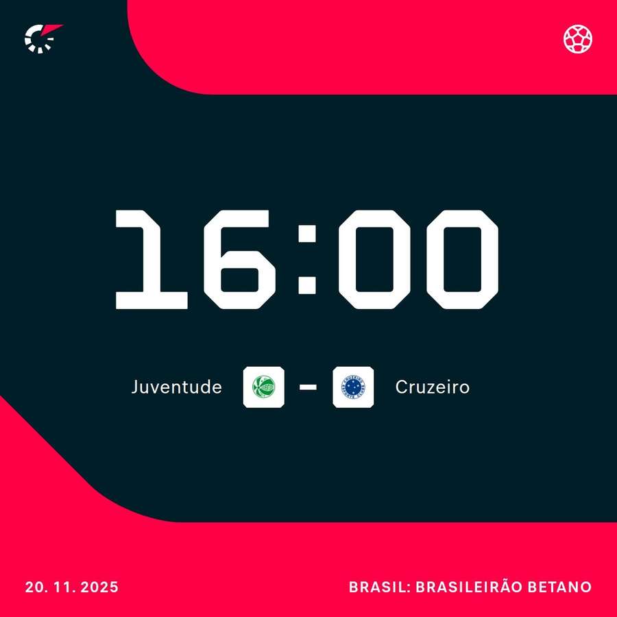 Juventude x Cruzeiro Juventude x Cruzeiro